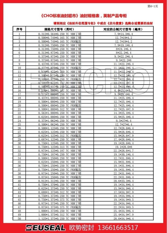 CHO英制骨架油封規(guī)格表 英制CHO油封 CHO英制油封 第1~4頁
