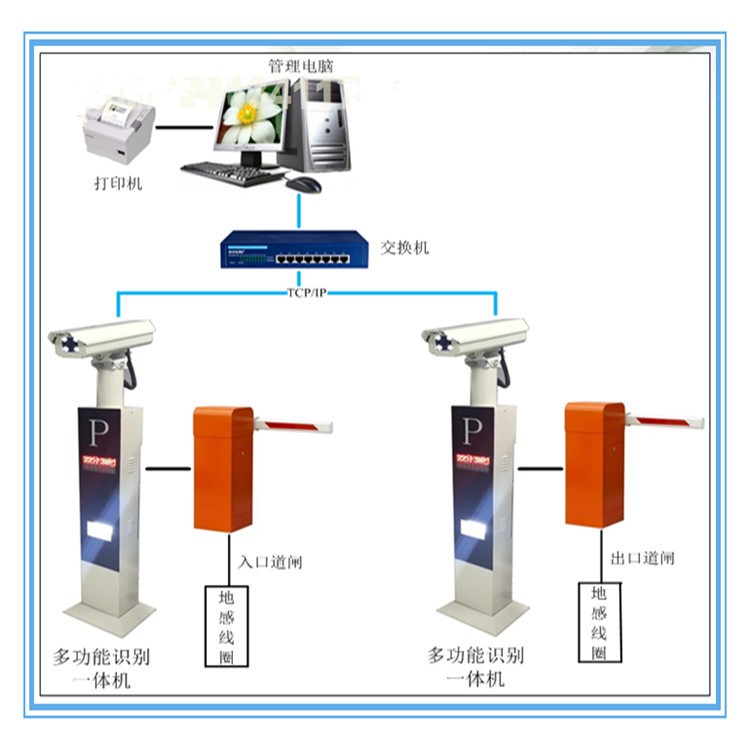 道闸 车牌识别 车牌识别道闸一体机 车牌识别摄像头