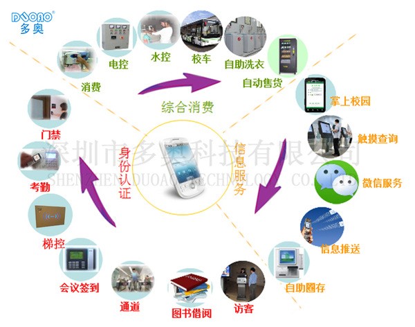 一卡通app  手机app一卡通 智能手机app一卡通系统