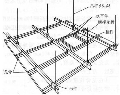 辦公室廠房天花板，石膏板，礦棉板吊頂價(jià)格