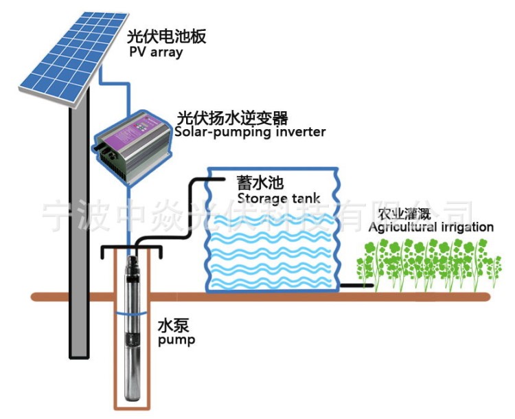 4000W太陽能水泵灌溉系統(tǒng)（全套含光伏板、逆變器、支架、線纜）