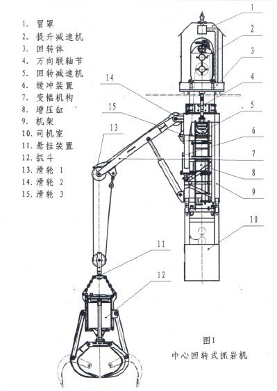 中心回转抓岩机