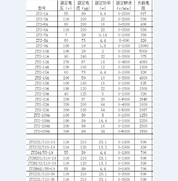 ZYS-14A測速電機(jī)  現(xiàn)貨優(yōu)惠供應(yīng)南洋測速發(fā)電機(jī)