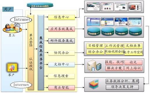 賽摩電力智能門戶系統 電力信息化 發電企業智能門戶系統