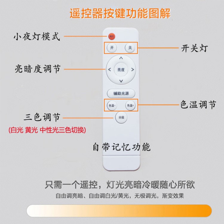 LED調(diào)光改造無(wú)極三色燈帶吸頂燈遙控?zé)舭鍒A形室內(nèi)燈條貼片光源