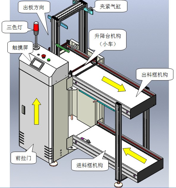 廠價(jià)直銷 SMT全自動(dòng)上下板機(jī) PCB板微型上板機(jī)  標(biāo)準(zhǔn)走框上下板機(jī)