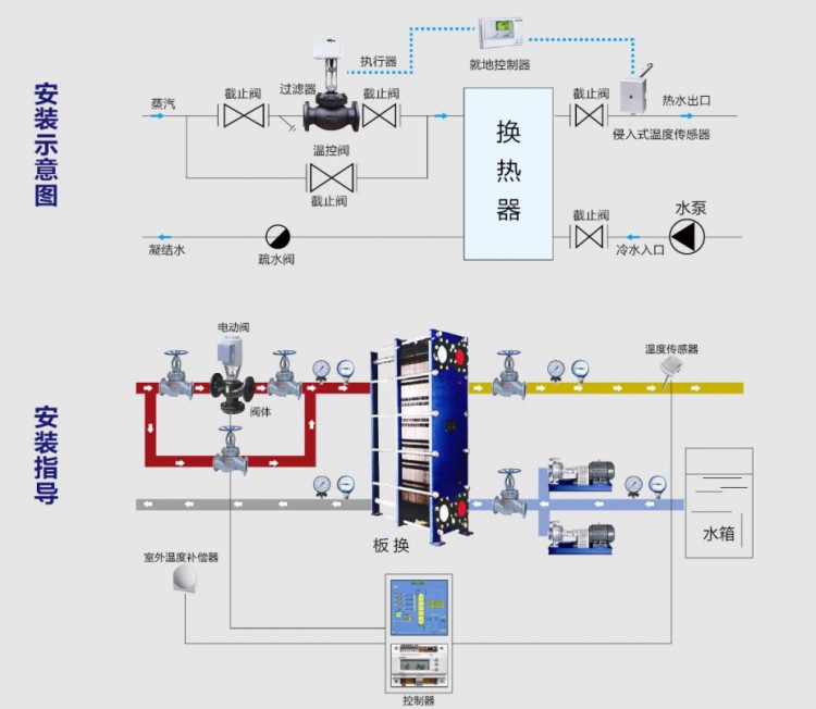 上海艾保換熱設(shè)備廠(chǎng)家 供應(yīng)換熱機(jī)組設(shè)計(jì)生產(chǎn) 板式換熱器制造定制