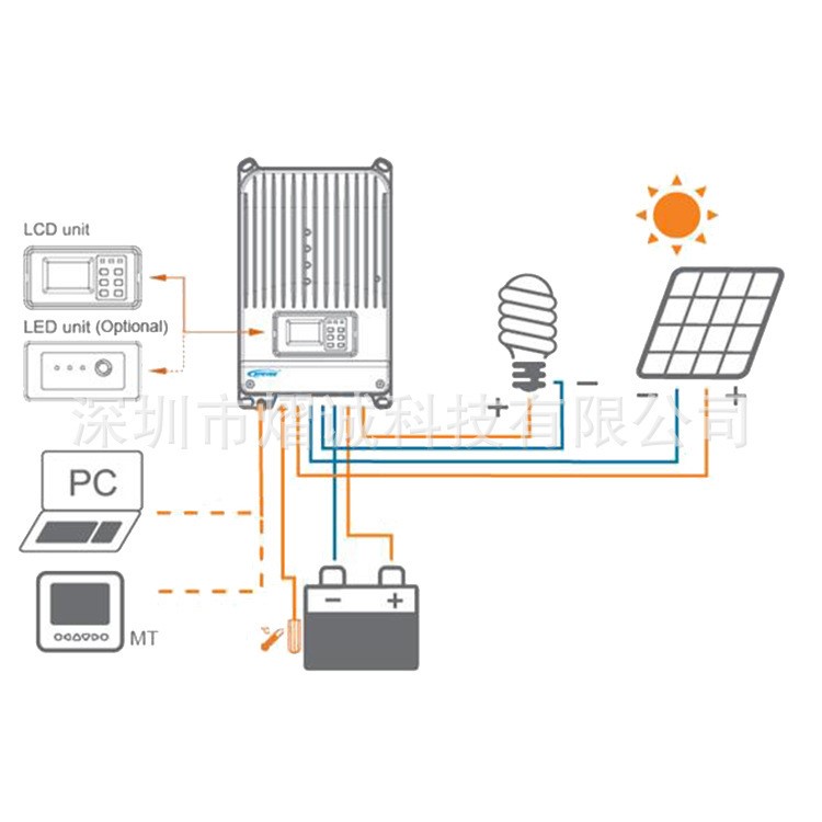 iTracer-AD MPPT太陽(yáng)能充放電控制器 共正極接地 12/24/36/48VDC