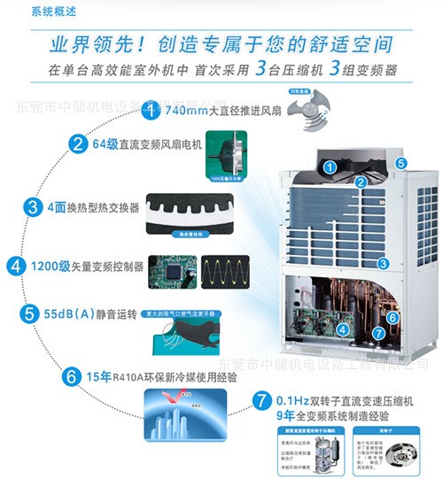 东莞樟木头制冷空调 中央空调工程 环保空调设计安装一条龙服务