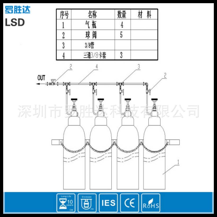 气体 压缩空气 真空 水 天燃气管道集中供气