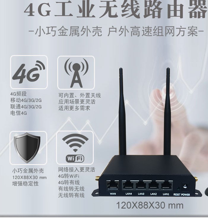 4g路油  工業路油    廣告上網   4G上網卡