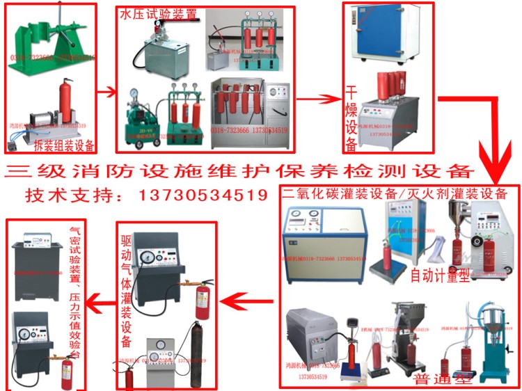 三级消防设施维护保养检测设备清单-三级维修资质办理全套设备