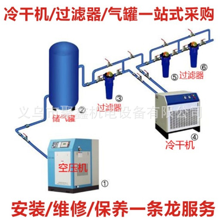 螺桿空壓機螺桿式永磁變頻空氣壓縮機義烏金華東陽浦江武義充氣泵