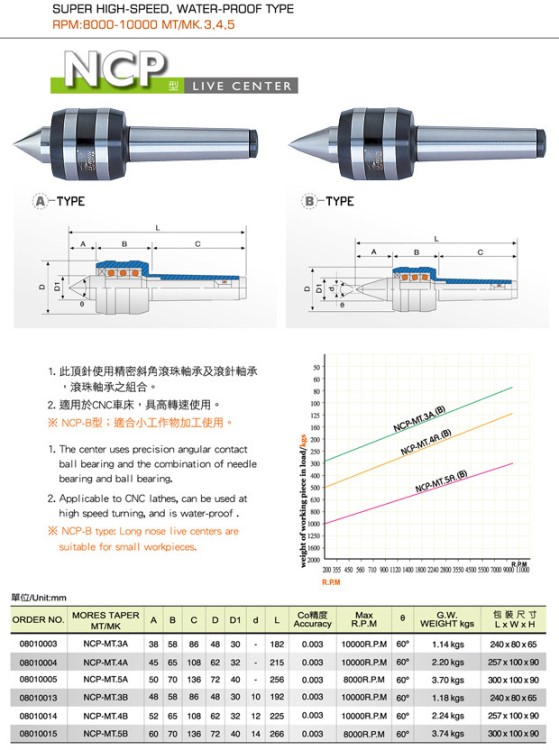 生產臺灣麗勛 YKP CNC車床用NCP-MT.【批發價格】