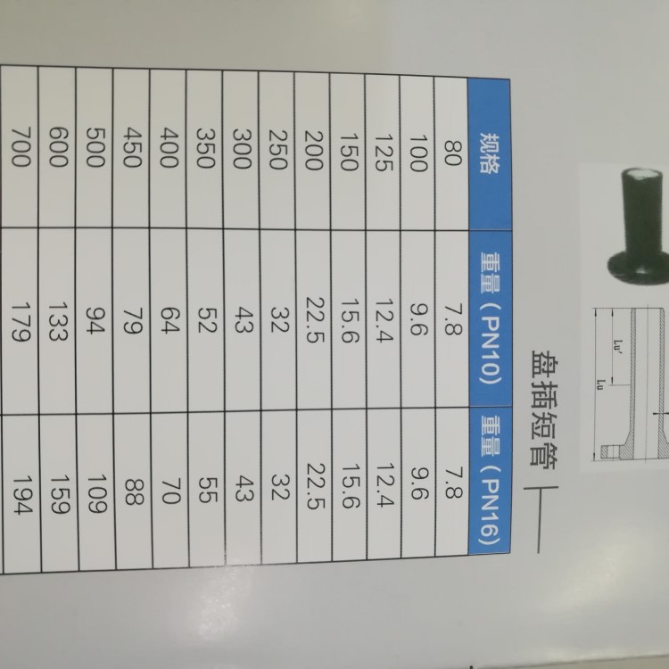 現貨直銷球墨鑄鐵管   盤插短管150   消防專用消失模管件