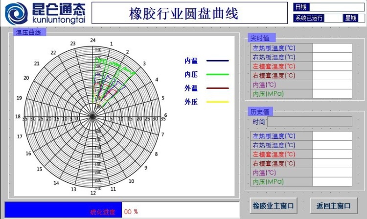 MCGS-SR-S1024-C4昆侖通泰組態(tài)軟件 Ⅰ PLC編程