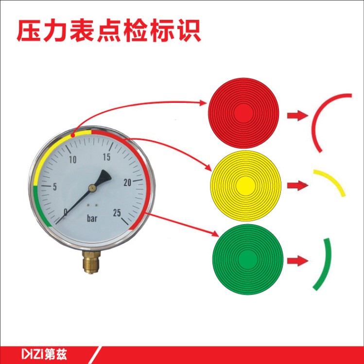 紅黃綠壓力表標(biāo)識/表盤指示貼色環(huán)管道標(biāo)示標(biāo)簽貼