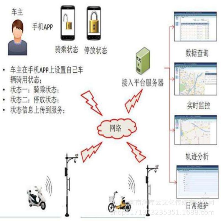 分局指挥平台、分区指挥平台及派出所指挥平台云平台服务器搭建