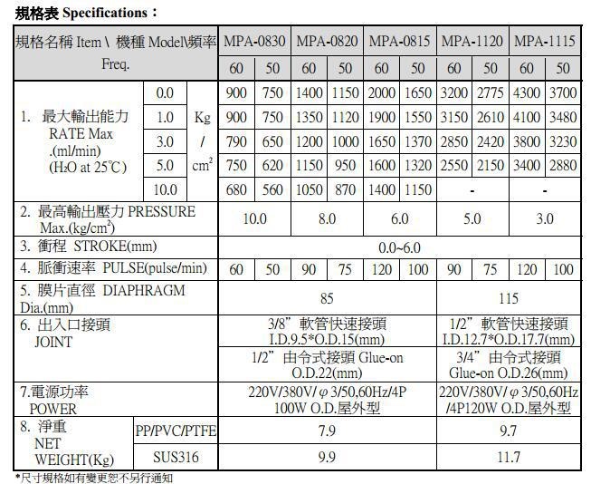 YANGTECH,YANGTECH定量幫浦，YANGTECH泵浦，YANGTECH計(jì)量泵