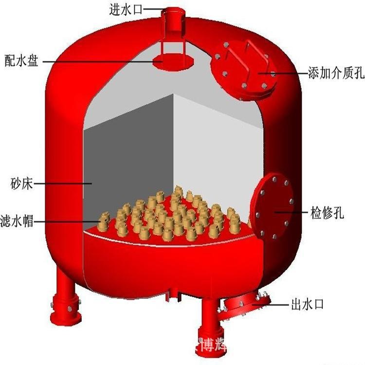 碳钢石英砂过滤器 不锈钢石英砂过滤器 玻璃钢石英砂过滤器