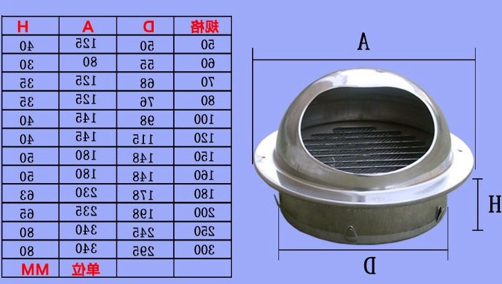 304不銹鋼防風(fēng)罩外墻風(fēng)帽防雨油煙機(jī)衛(wèi)生間排氣扇管道出風(fēng)排煙口