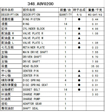 -内田（uchida）A8VO200 液压泵配件 赛克思液压配件商