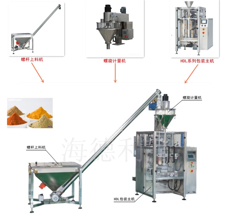 大包面粉包裝機(jī) 膨化食品包裝機(jī) 顆粒包裝機(jī)械  自動(dòng)上料包裝機(jī)