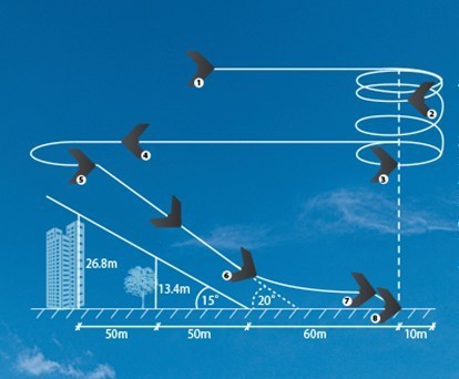 瑞士EBEE固定翼航測(cè)無(wú)人機(jī)