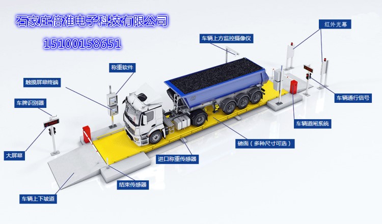 太原無人值守稱重系統(tǒng)    自動過磅系統(tǒng) 根據(jù)用戶的個性化需求定