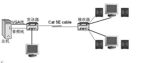 朗恒VGA2-300HD VGA延長(zhǎng)器/放大器 遠(yuǎn)端支持2臺(tái)顯示器 300米