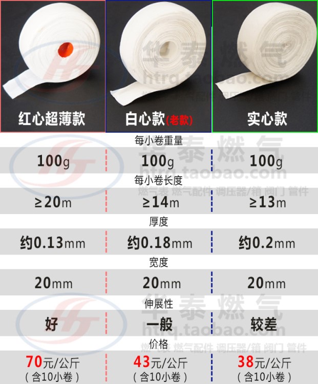 燃?xì)夤艿缹Ｓ妹芊庥杏蜕z帶 天然氣螺紋加厚加寬