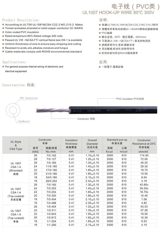 供應(yīng)美式UL電子線，美標(biāo)電子線，1007，1015，2468等