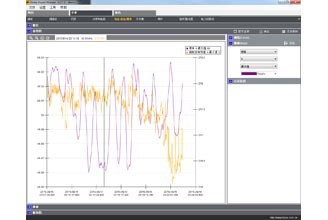 F430II－X系列電能質量分析軟件 Fluke Power Pioneer