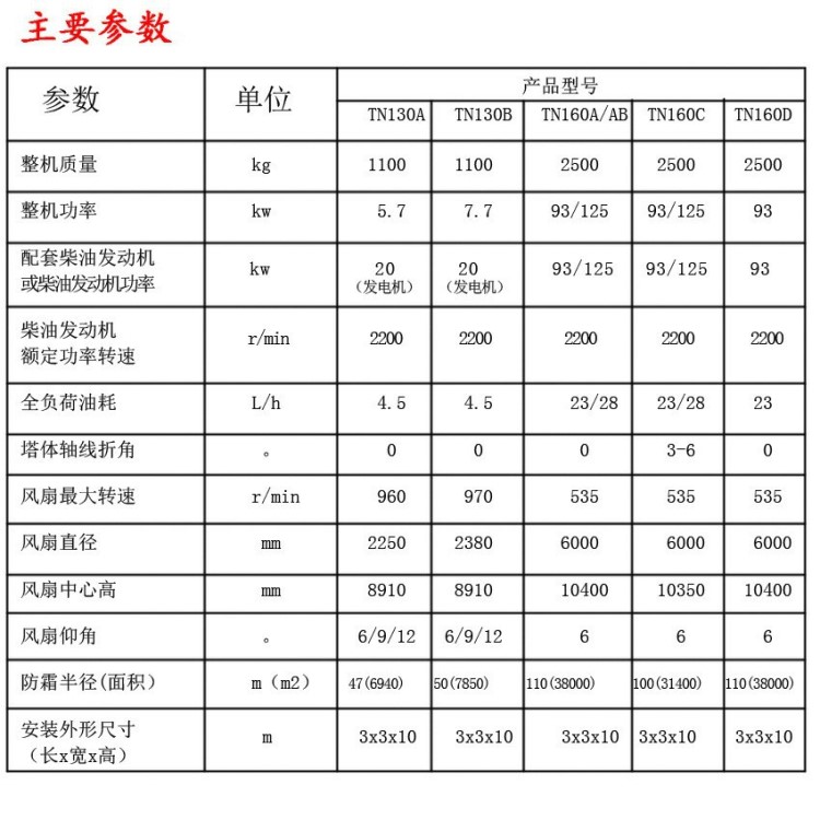 新年優(yōu)惠 玻璃鋼碳纖維制品