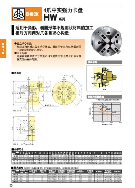 日本北川HW-08/HW-10/HW-12/HW-15四爪中實卡盤