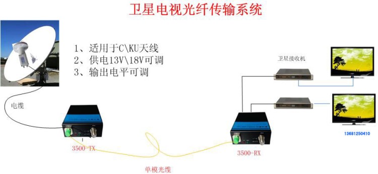 射頻光端機(jī) L波段光端機(jī) L波段光發(fā)射機(jī) L波段光接收機(jī)