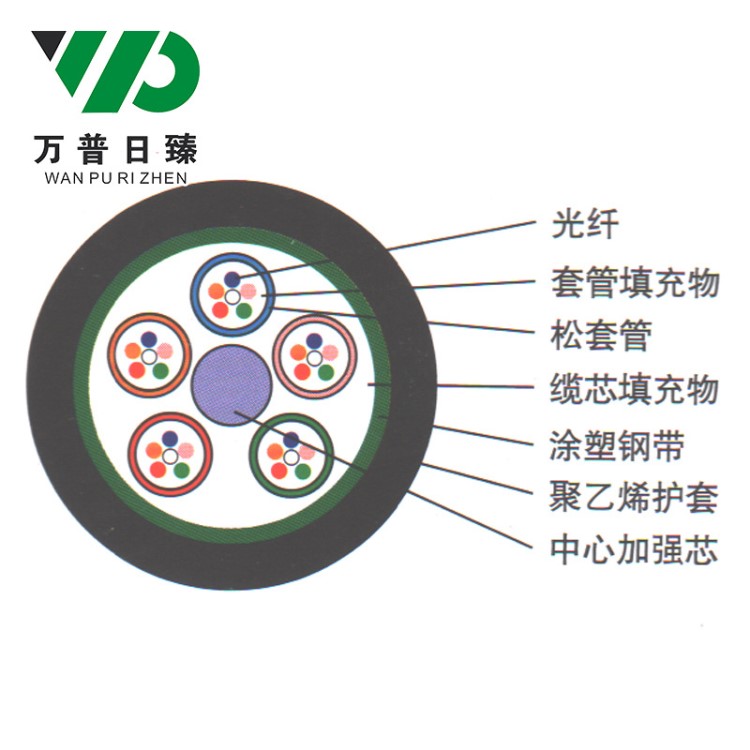 室外光纜GYTS-48芯松套層絞式單模架空通信光纜48芯室外光纜廠家