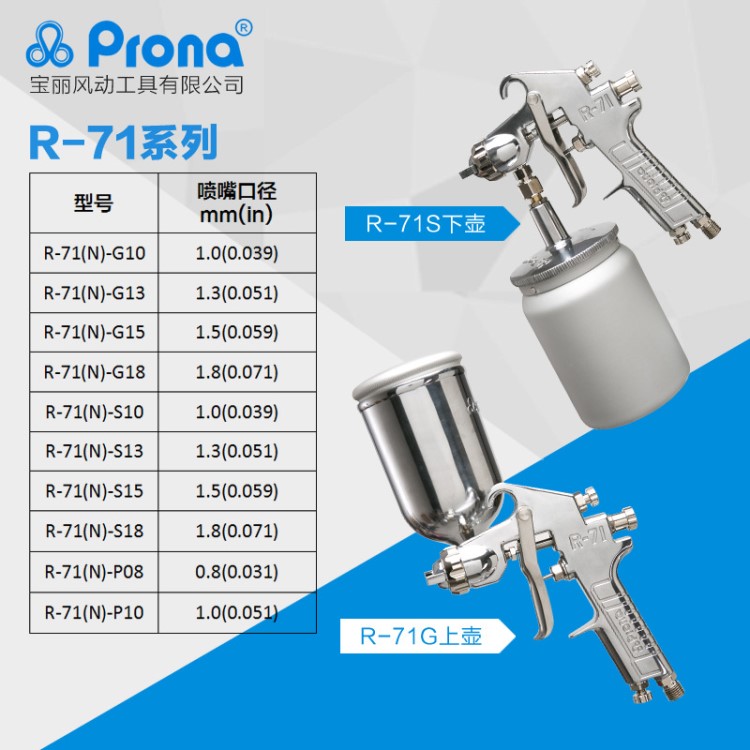 臺灣寶麗prona 氣動噴槍工 R71高霧化通用型家具油漆手動噴漆槍