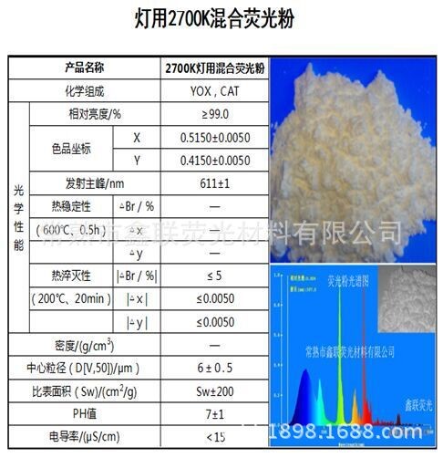 供應(yīng)燈用高光效稀土三基色2700K熒光粉（AF級）