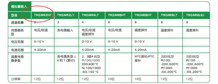 TM2AMI4LT 施耐德TM218PLC 輸入輸出模塊，施耐德全國代理