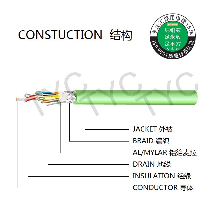 伺服编码器专用信号电缆 2WG*4P