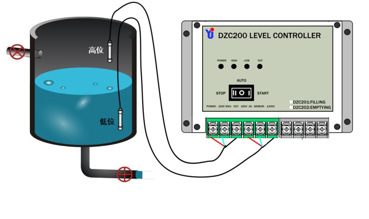 DZC201電子式水位控制器，自動(dòng)上水水位控制器，水泵水位控制器