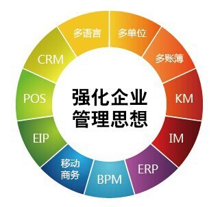 正航商貿行業軟件