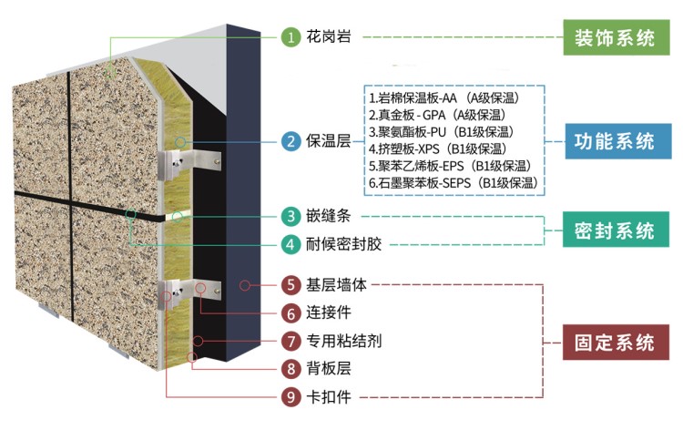 河北久建薄石材保溫裝飾一體化 天然花崗巖石材一體板 節(jié)能材料