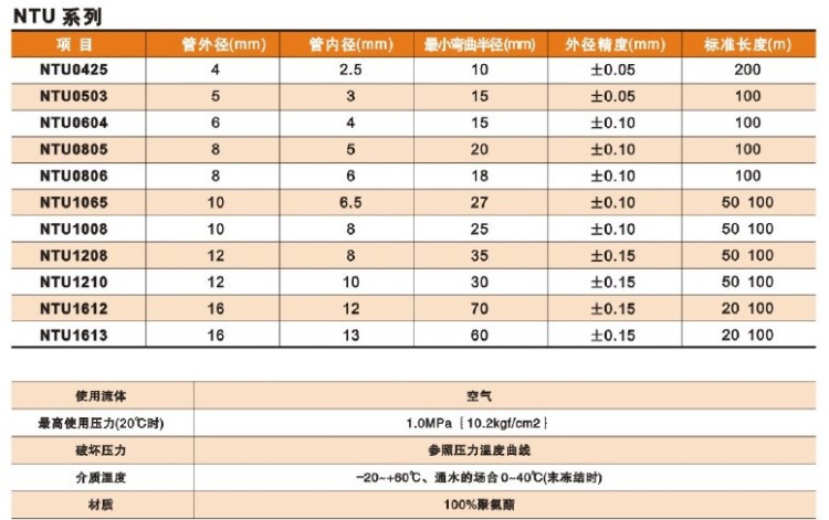 NUMAX氣動軟管12*10 PU管