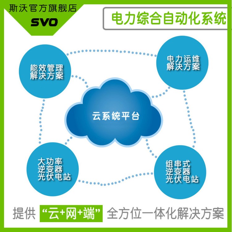 DCU SCADA800HY智能配电监控系统