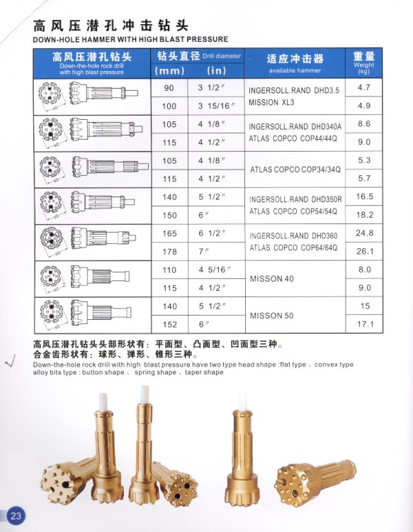 高压潜孔钻头