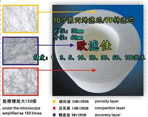 生活飲用水10寸100um微米熔噴濾芯，250mm長PP棉芯