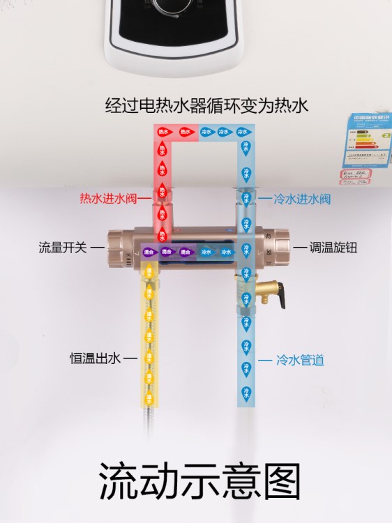 電熱水器恒溫閥智能專(zhuān)用混水閥水溫自動(dòng)調(diào)節(jié)器衛(wèi)浴淋浴溫控器龍頭