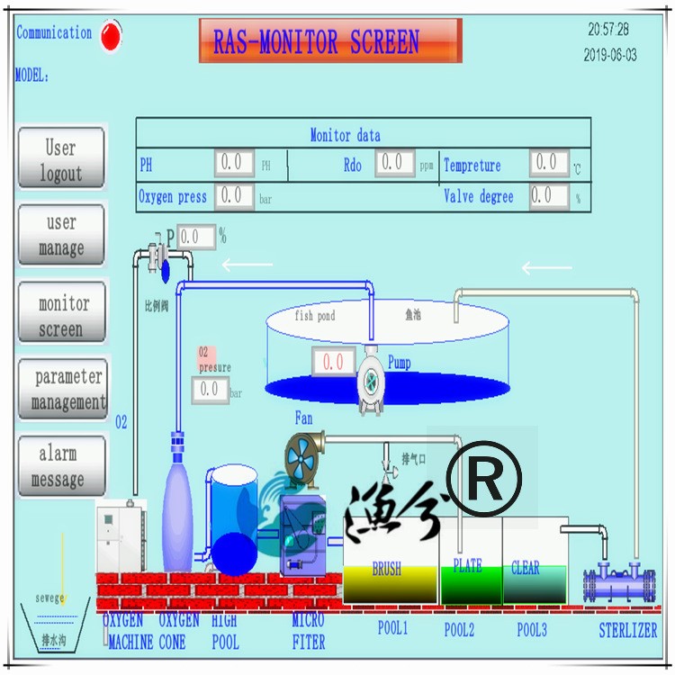 智能化水產養殖管理系統、水產養殖遠程監測、水庫外塘養殖監測